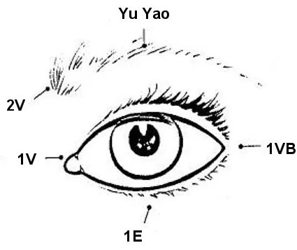 massage chinois-do in-avignon-brigitte-garnier